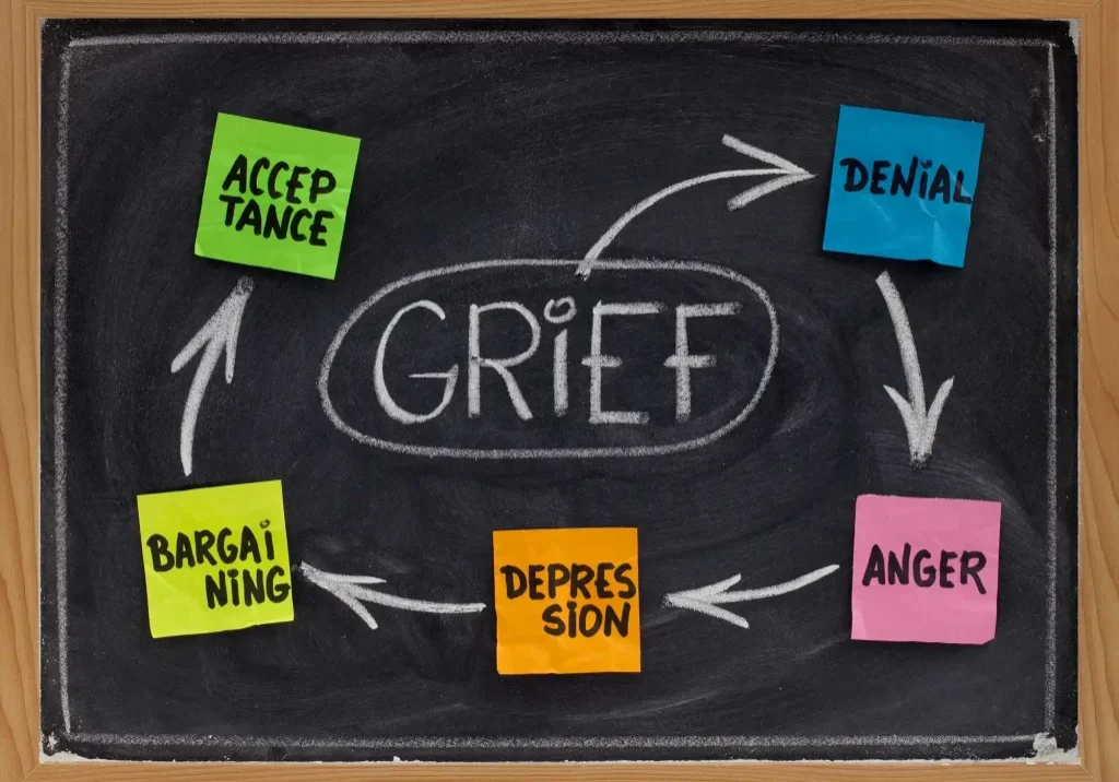 Stages of Grief
